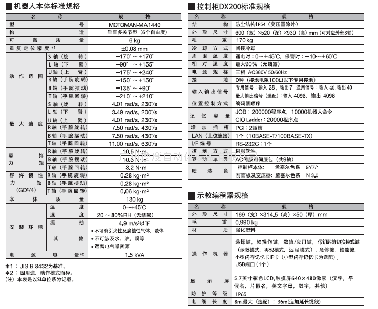 MA1440描述2.png