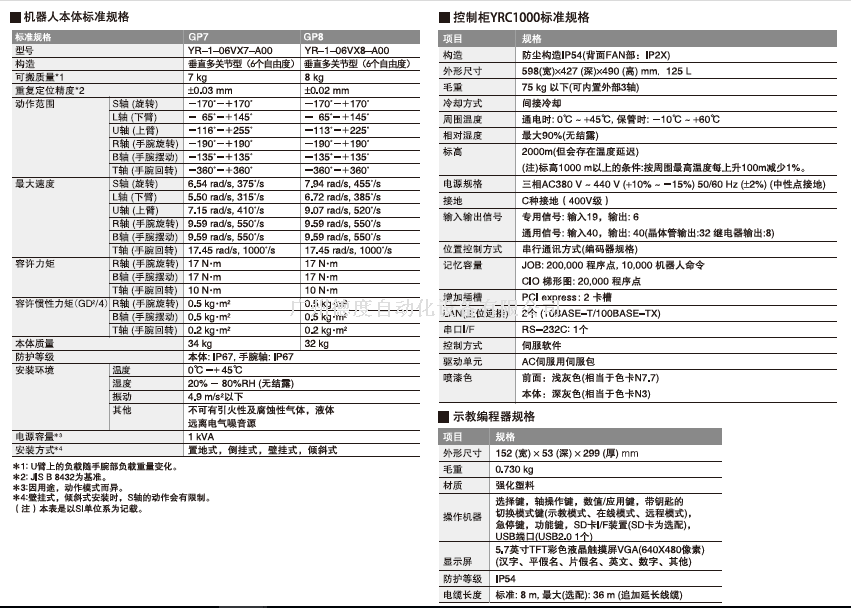 YRC1000 002.png