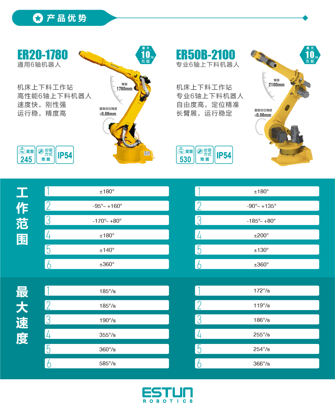 estun/埃斯頓機器人應用-汽車零部件行業(上下料)